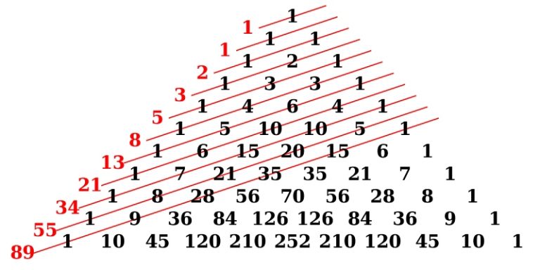 Áp dụng quy luật Pascal để soi cầu bạch thủ lô kép chính xác nhất
